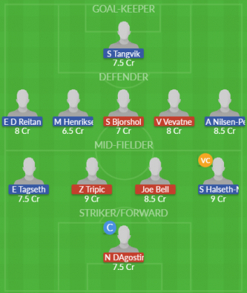 Dream11 SL Team
