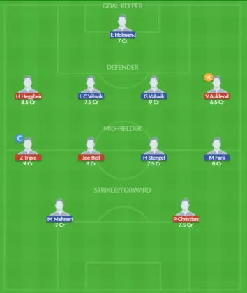 Dream11 SL Team