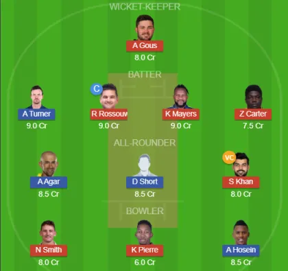 Dream11 SL Team