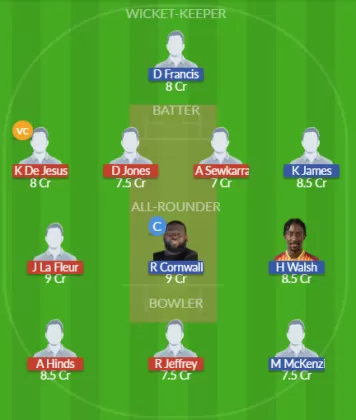 Dream11 SL Team