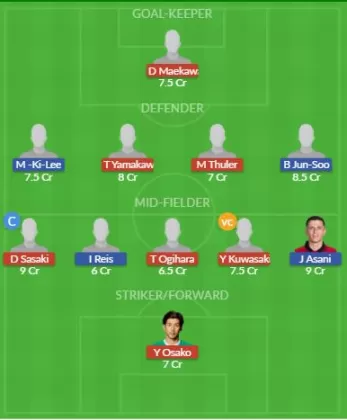 Dream11 SL Team