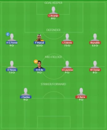 Dream11 SL Team