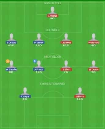 Dream11 SL Team