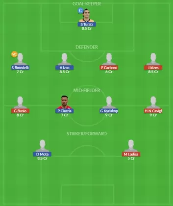Dream11 SL Team