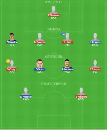 Dream11 SL Team
