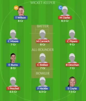 Dream11 SL Team