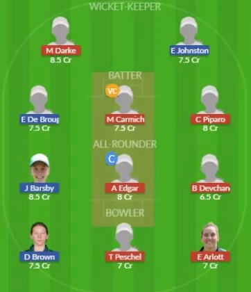 Dream11 SL Team