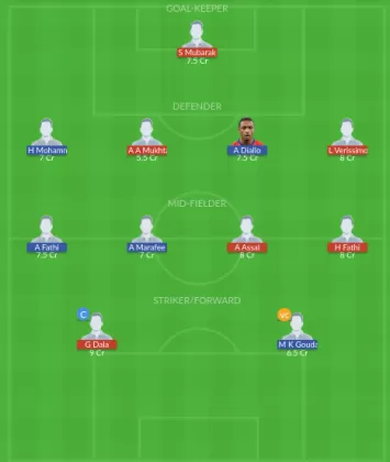 Dream11 SL Team