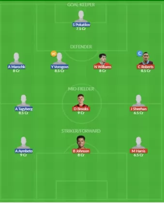 Dream11 SL Team