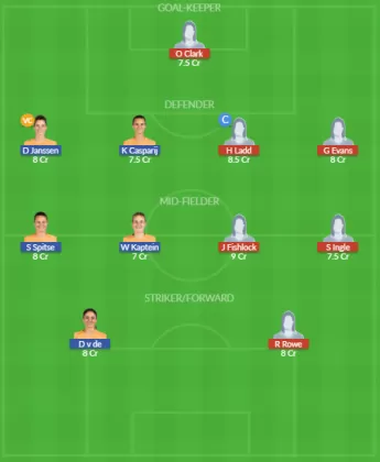 Dream11 SL Team