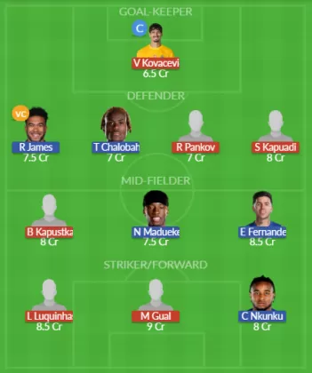Dream11 SL Team