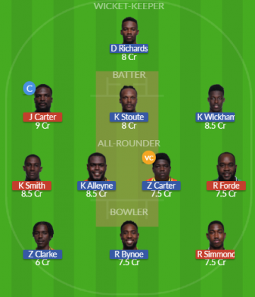 Dream11 SL Team