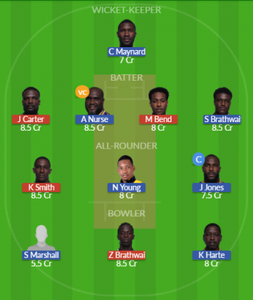 Dream11 SL Team