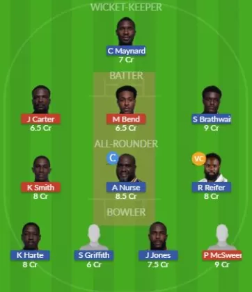 Dream11 SL Team