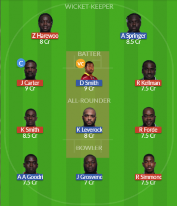 Dream11 SL Team