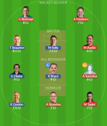 Dream11 SL Team