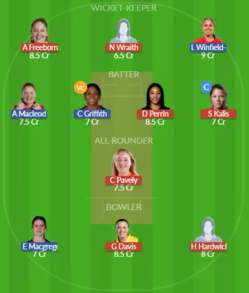 Dream11 SL Team