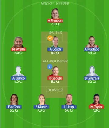 Dream11 SL Team