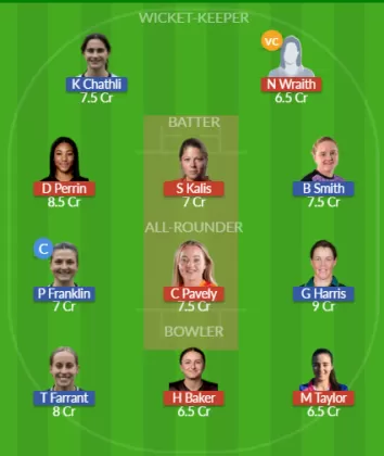 Dream11 SL Team