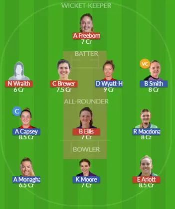 Dream11 SL Team