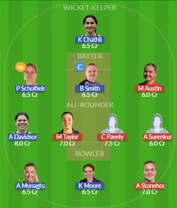 Dream11 SL Team