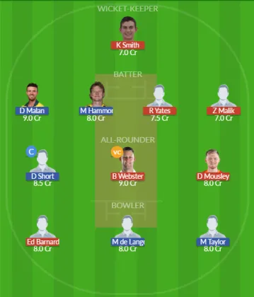 Dream11 SL Team
