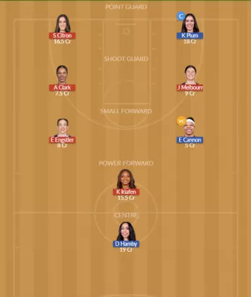 Dream11 SL Team