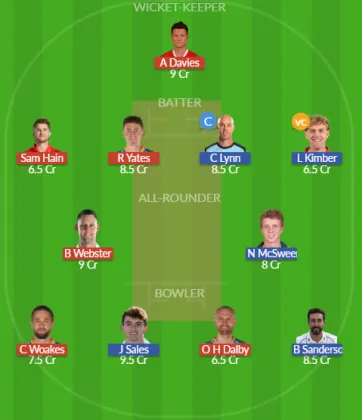 Dream11 SL Team
