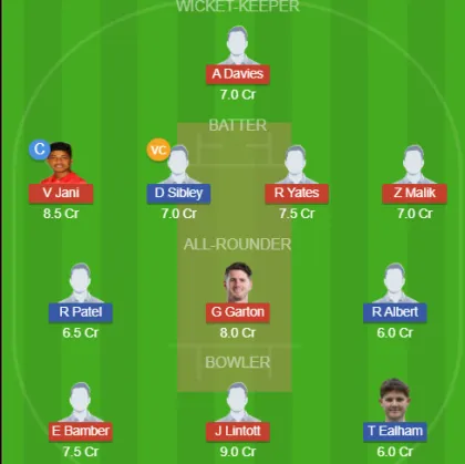 Dream11 SL Team