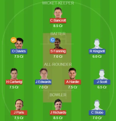 Dream11 SL Team