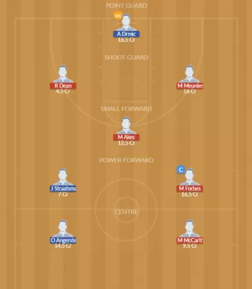 Dream11 SL Team