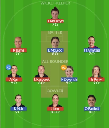 Dream11 SL Team