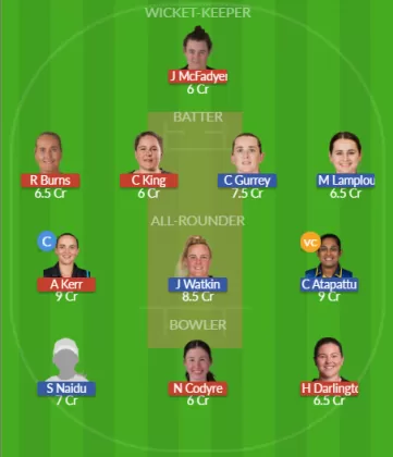 Dream11 SL Team