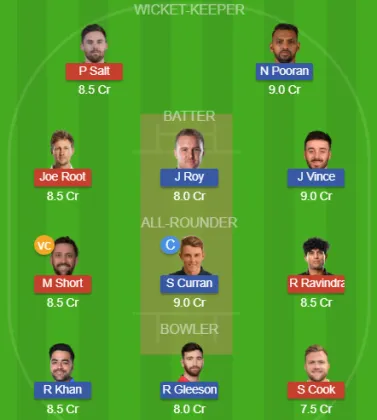 Dream11 SL Team