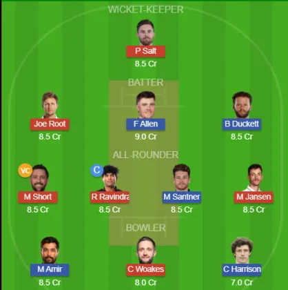 Dream11 SL Team