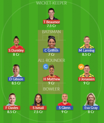 Dream11 SL Team