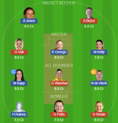 Dream11 SL Team