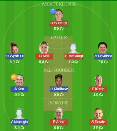 Dream11 SL Team