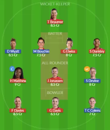 Dream11 SL Team