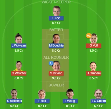 Dream11 SL Team