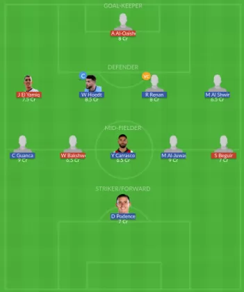Dream11 SL Team