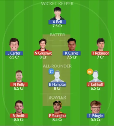 Dream11 SL Team