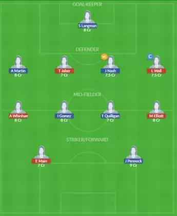 Dream11 SL Team