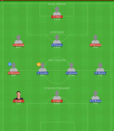 Dream11 SL Team