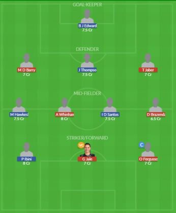 Dream11 SL Team