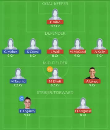 Dream11 SL Team