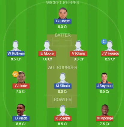 Dream11 SL Team