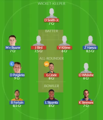 Dream11 SL Team