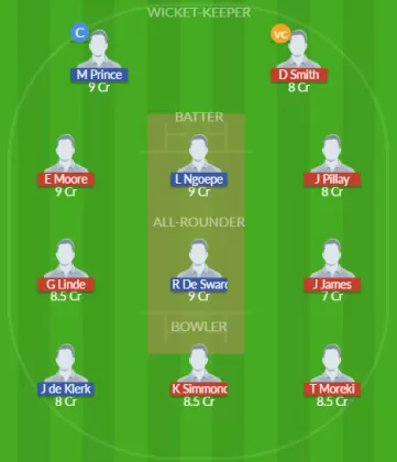Dream11 SL Team
