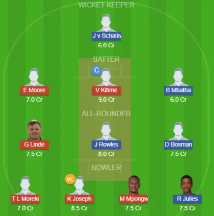 Dream11 SL Team